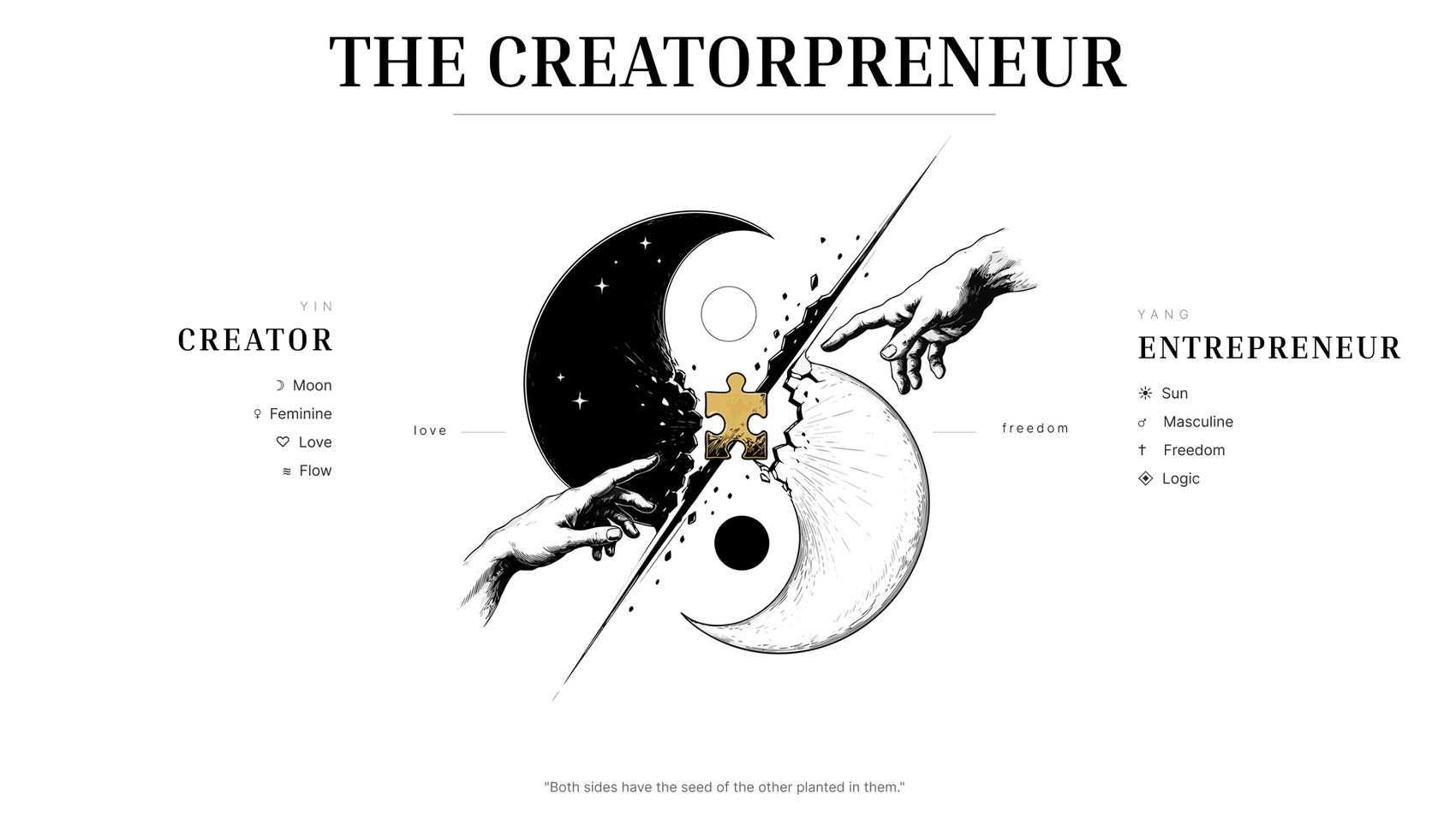 The Creatorpreneur: Yin and Yang breaking apart, two hands reaching toward each other, joined by a golden puzzle piece. Creator: Moon, Feminine, Love, Flow. Entrepreneur: Sun, Masculine, Freedom, Logic.